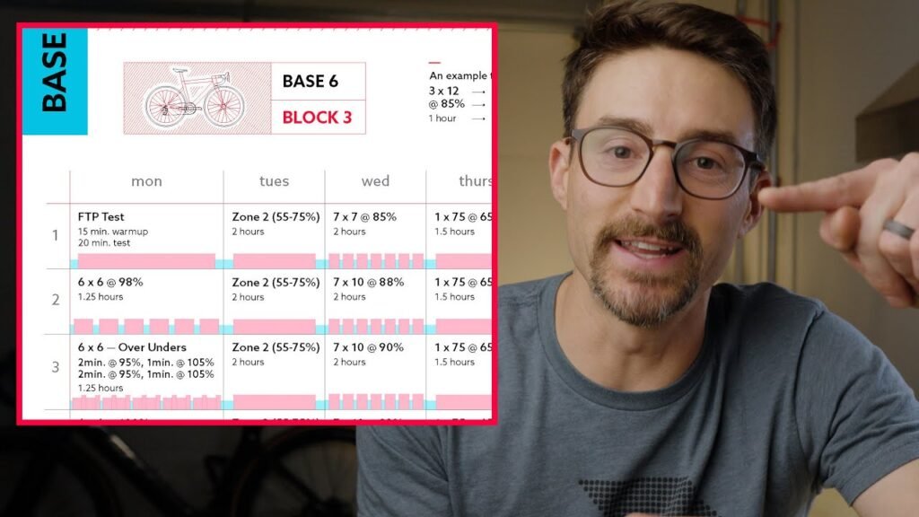 Add These 3 Base Rides to your Training Calendar