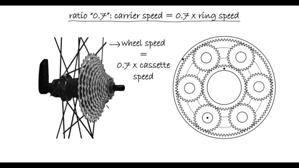 Why you can get rid of your front derailleur with