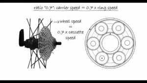 Why you can get rid of your front derailleur with