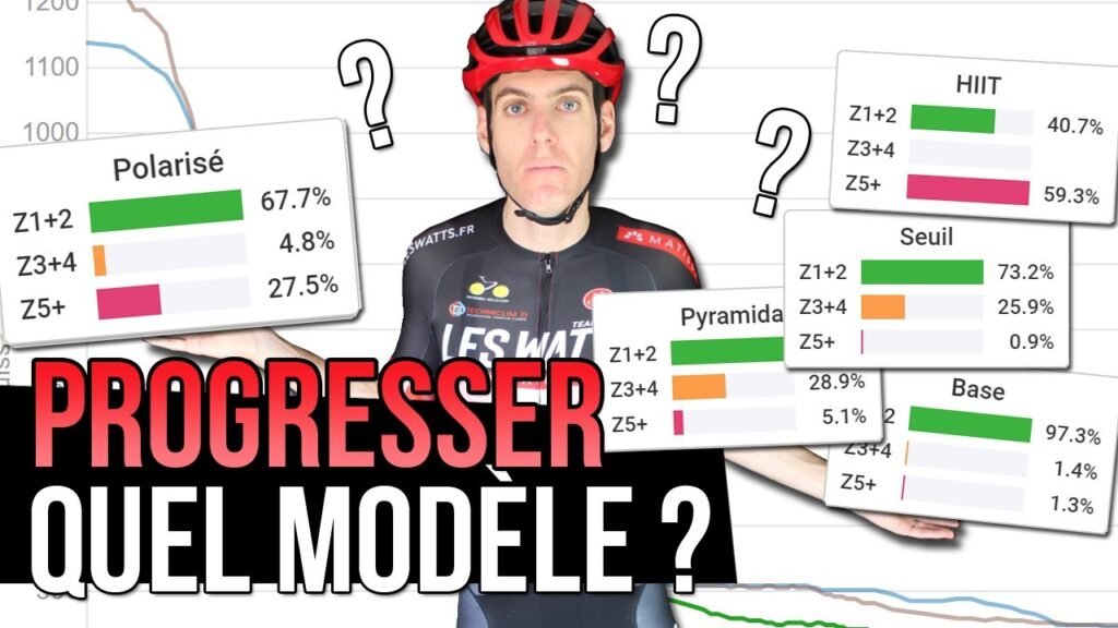 Le modele polarise meilleure distribution dintensite pour progresser