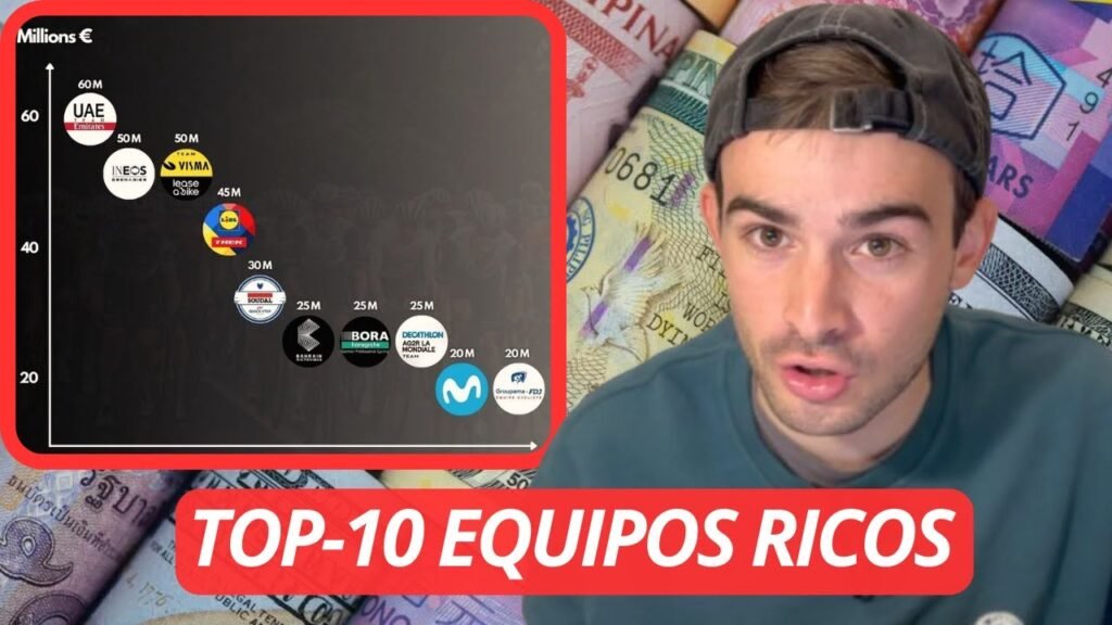 Los 10 EQUIPOS más RICOS del CICLISMO 7 Los 10 EQUIPOS mas RICOS del CICLISMO