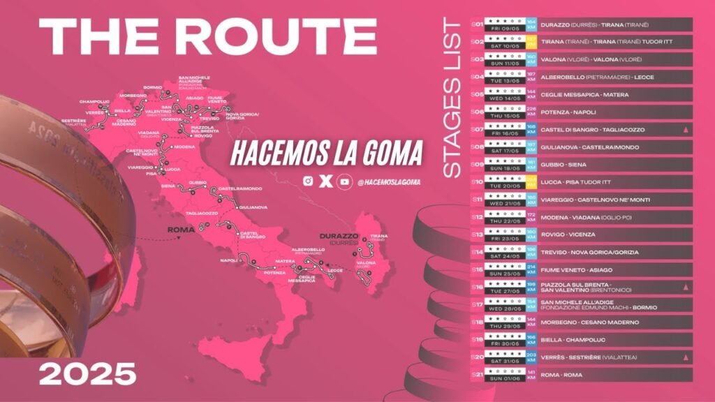 Previa Giro de Italia 2025: Los Secretos del Recorrido 1 Previa Giro de Italia 2025 Los Secretos del Recorrido