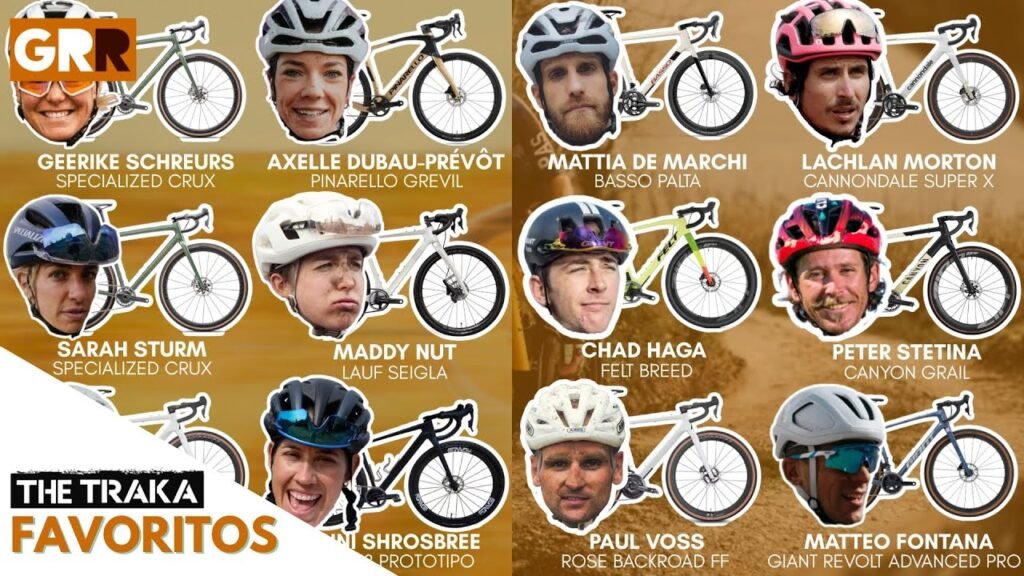 THE TRAKA 360 Estos son los principales FAVORITOS y