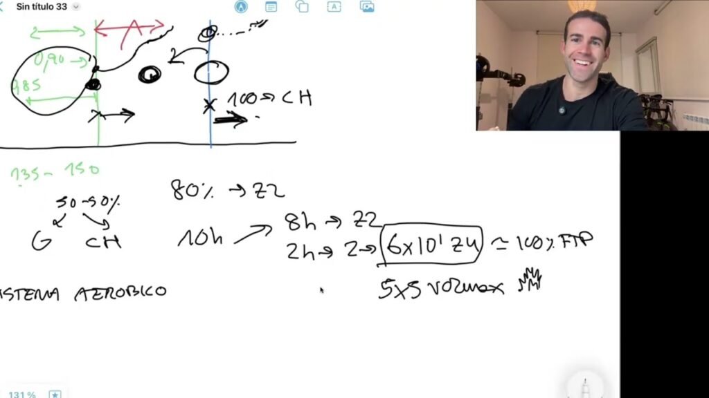 Por qué entrenar LENTO te hace ir más RÁPIDO | Sagredo Training 6 Por que entrenar LENTO te hace ir mas RAPIDO