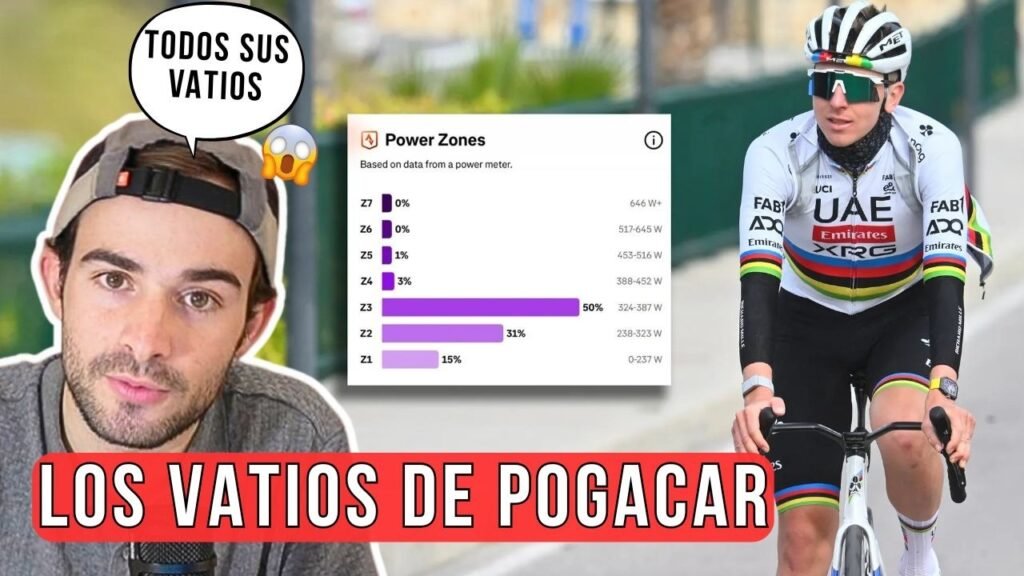 POGACAR FILTRA sus VATIOS al MUNDO 3 POGACAR FILTRA sus VATIOS al MUNDO