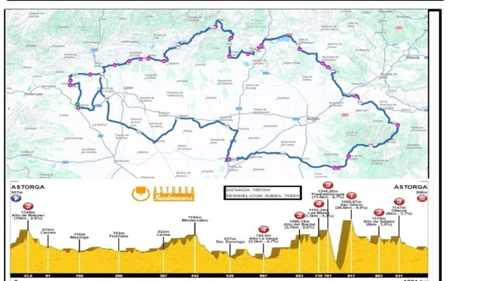 Brevet 1000 km Astorga Vivir en Bici