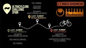 ULTRACYCLING CHALLENGE SPAIN El Viejo Pull
