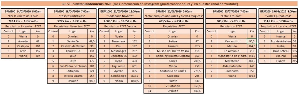 Calendario de Brevets Nafarrandonneurs 2026 23 d71cf866 5b8a 4328 a751 b129c42a017e